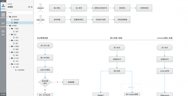 API接口管理平台Axure原型文件-API管理平台、接口管理、schema、在线测试等功能