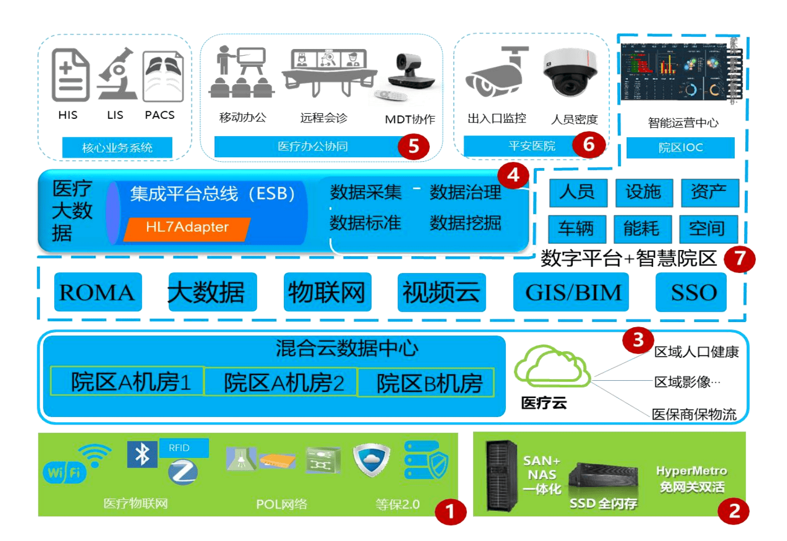 【智慧医疗行业设计蓝图方案】PPT下载