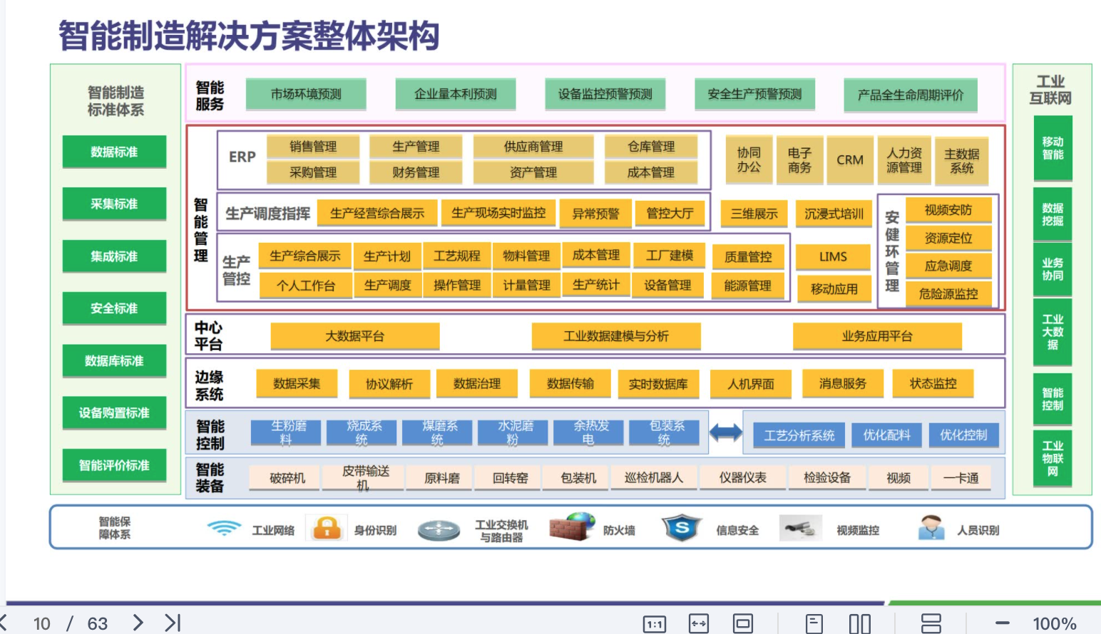 【60页PPT】水泥行业智能工厂需求方案（豪华版）