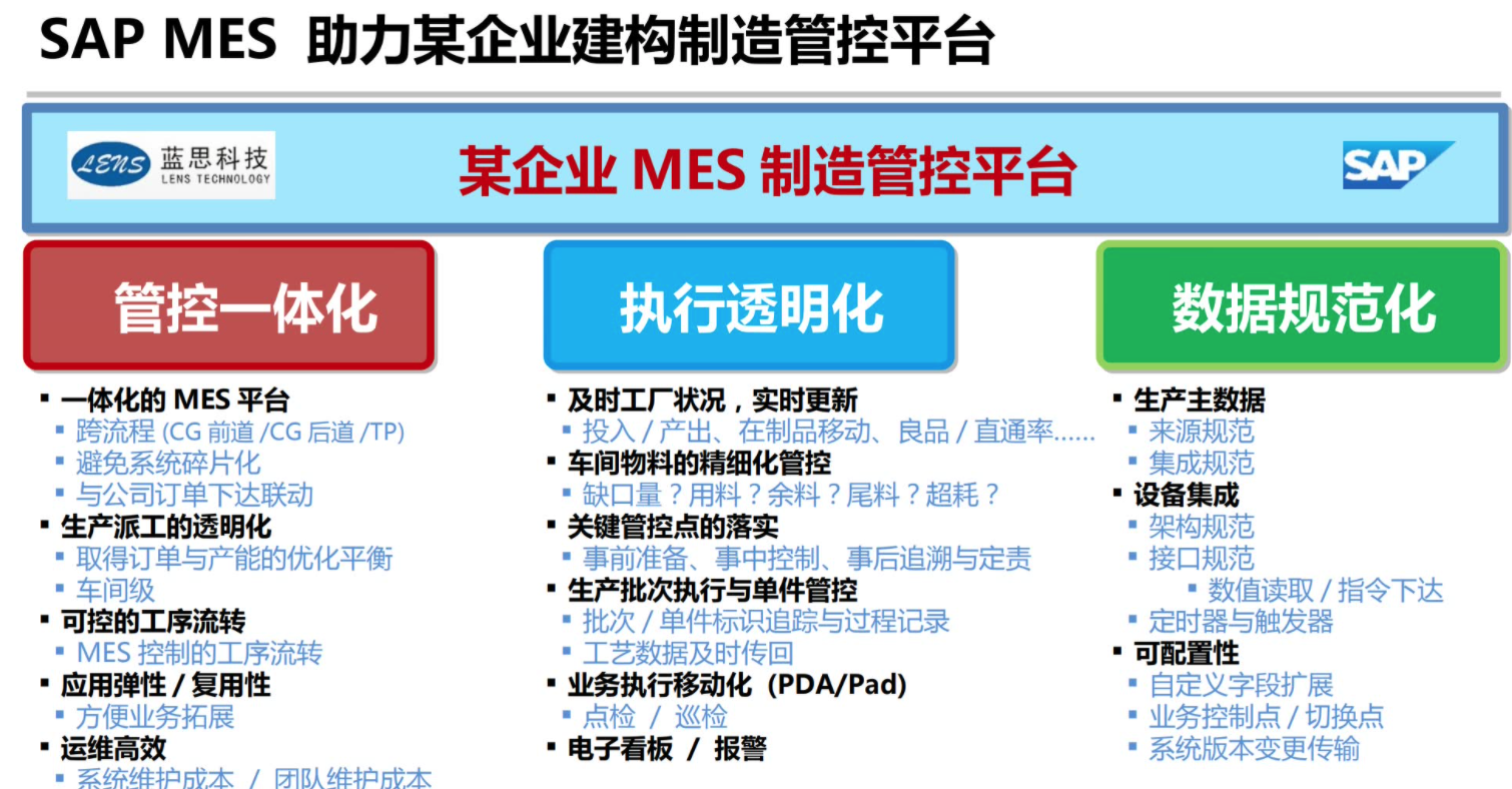 【61页PPT】某制造企业SAP MES项目解决方案（豪华版）