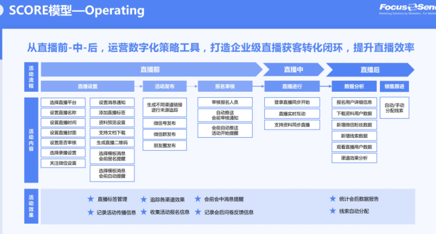 企业直播营销白皮书2023（PDF下载）