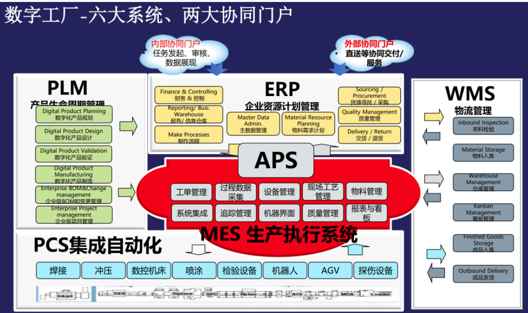 工业4.0时代如何构建数字化工厂（60页PDF下载）