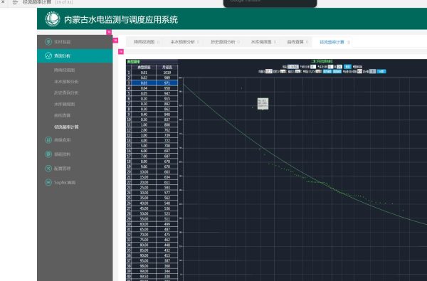 内蒙古原型水电监测与调度应用管理系统模板站Axure RP源文件