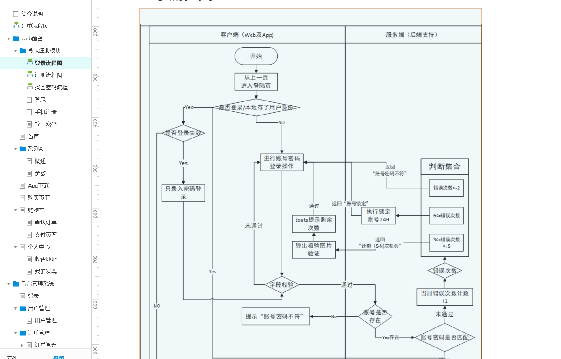 区块链行车记录仪共享经济web官网商城原型axure
