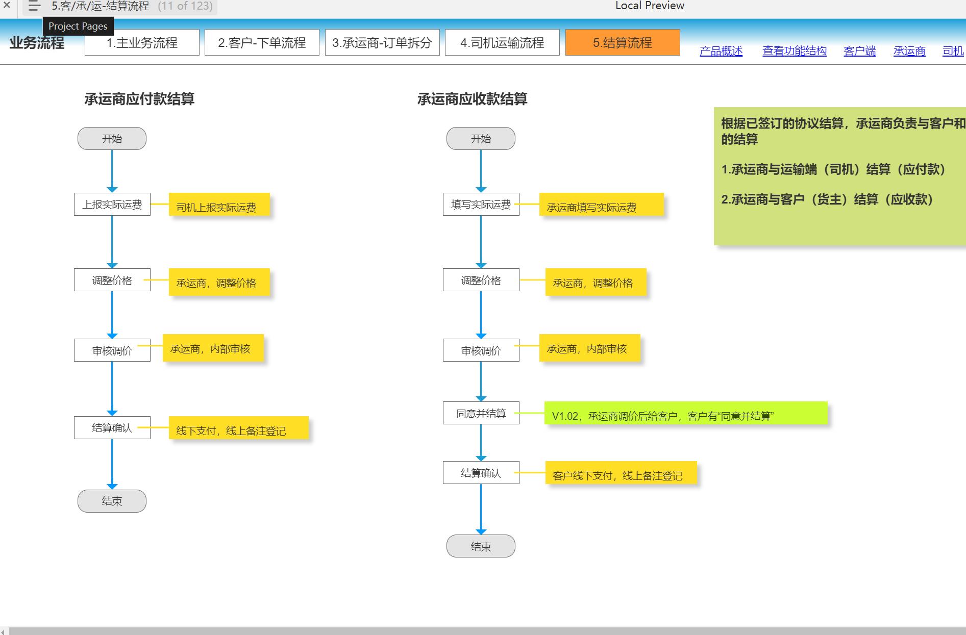 运输管理TMS系统客户端及承运商端产品原型模板案例Axure源文件下载