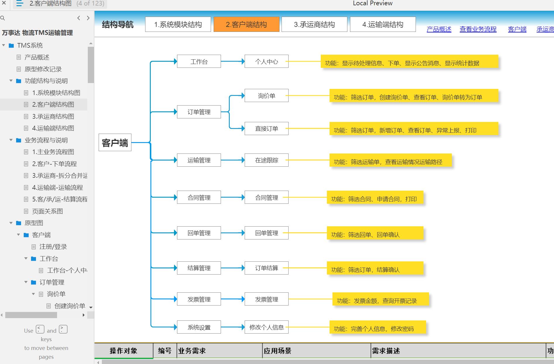 物流行业TMS运输管理系统产品原型模板案例Axure RP源文件下载