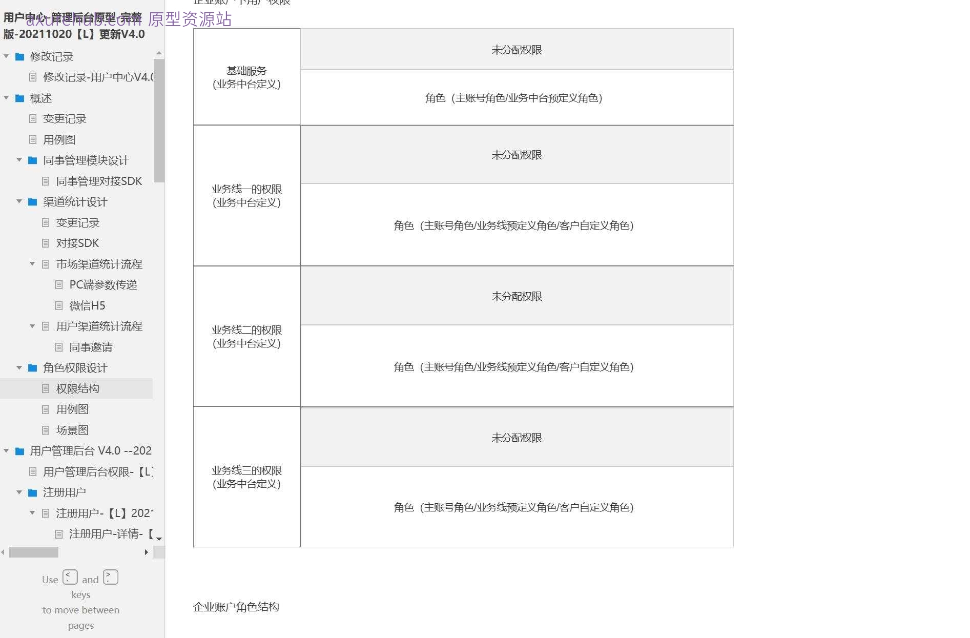 企业用户管理后台系统原型模板Axure RP源文件下载