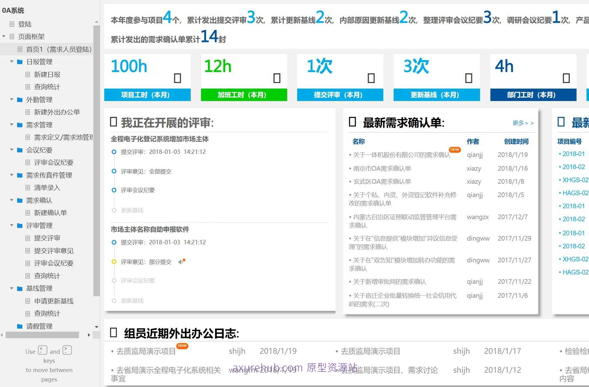 16页企业级需求管理与外勤办公系统Axure原型模板