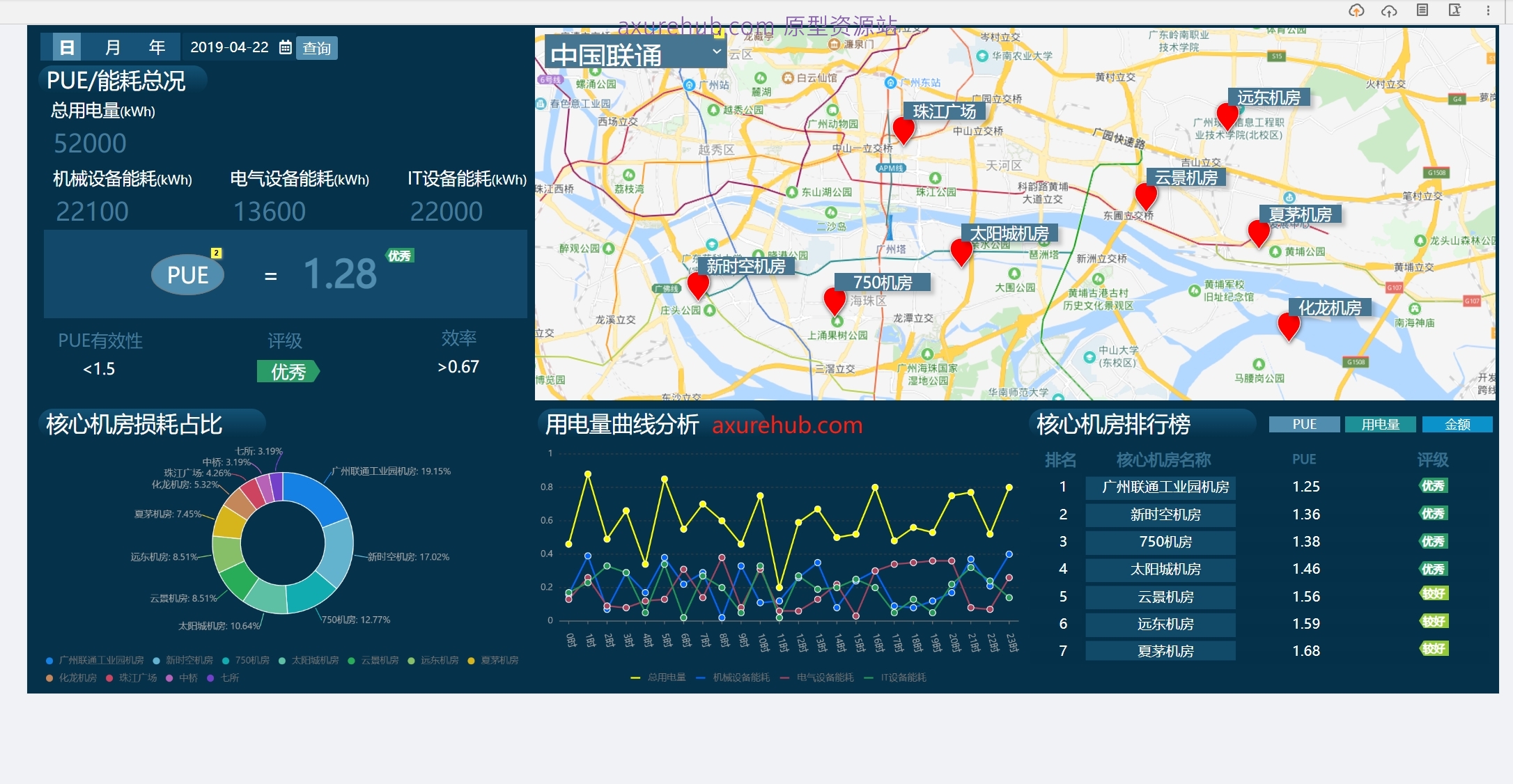 17页企业能源资源监控数据后台Axure原型管理系统