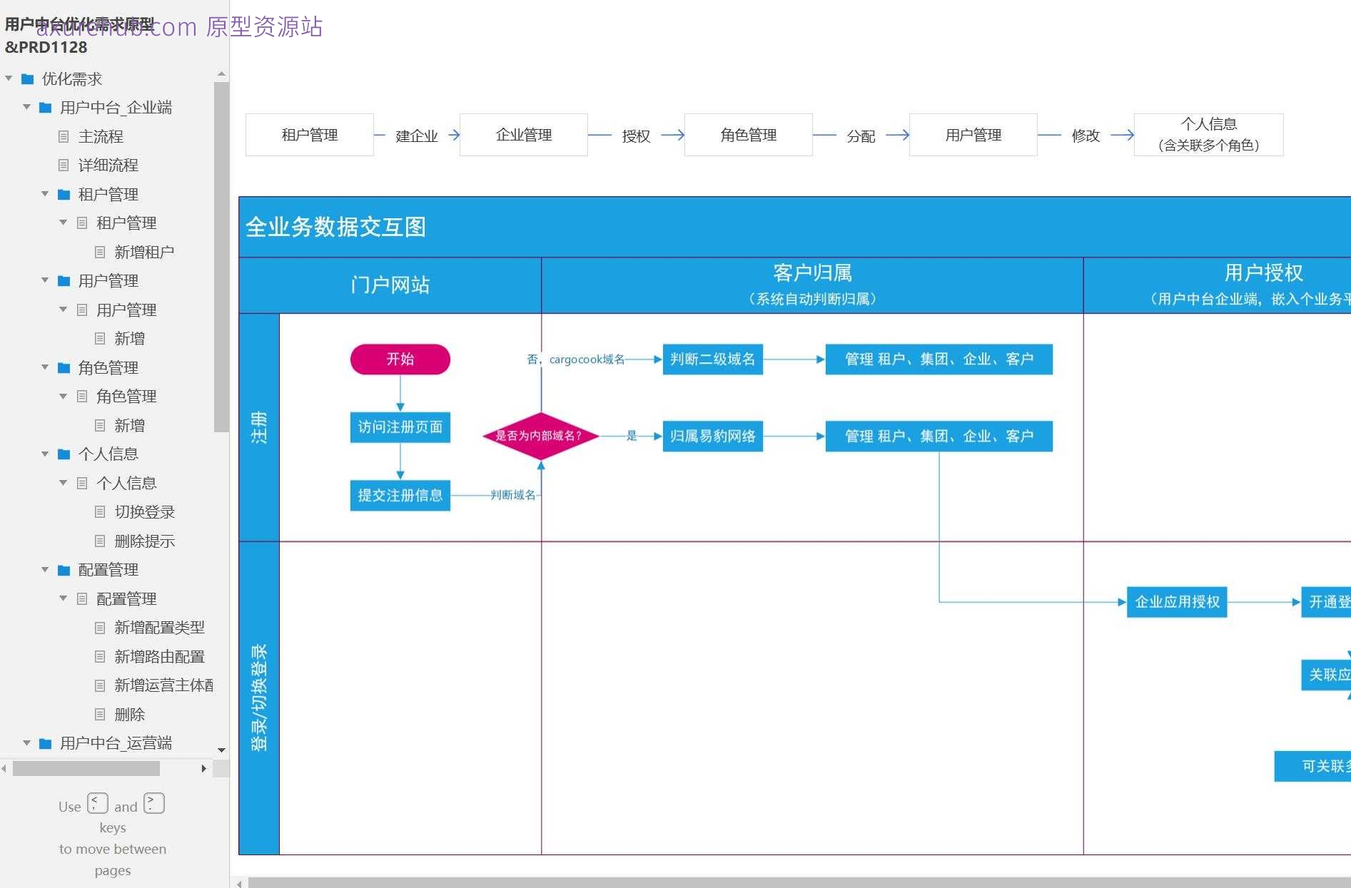 企业用户中台管理系统产品原型模板案例Axure RP源文件下载