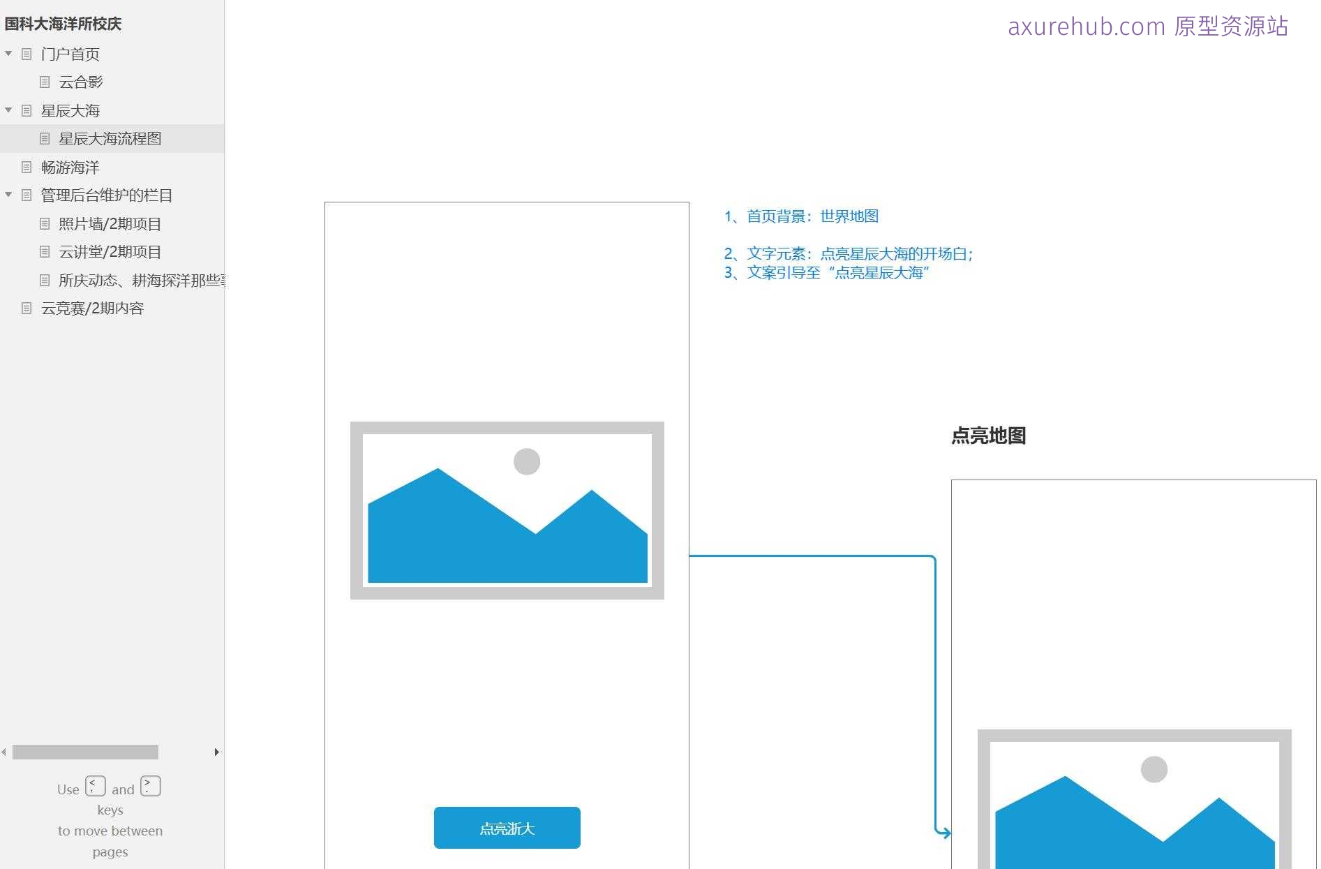 海洋研究所校庆活动管理与展示系统Axure原型模板