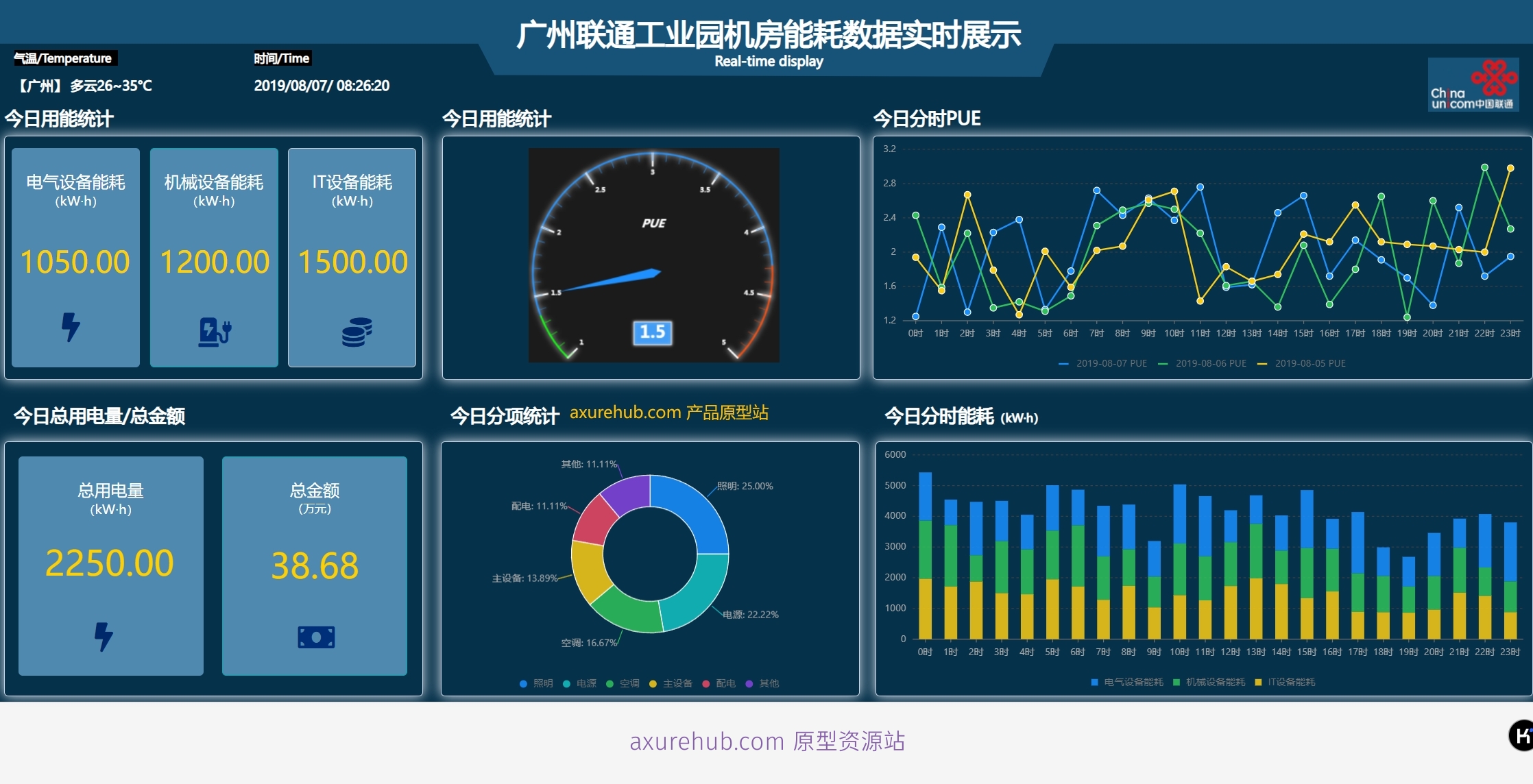 17页企业能源资源监控数据后台Axure原型管理系统