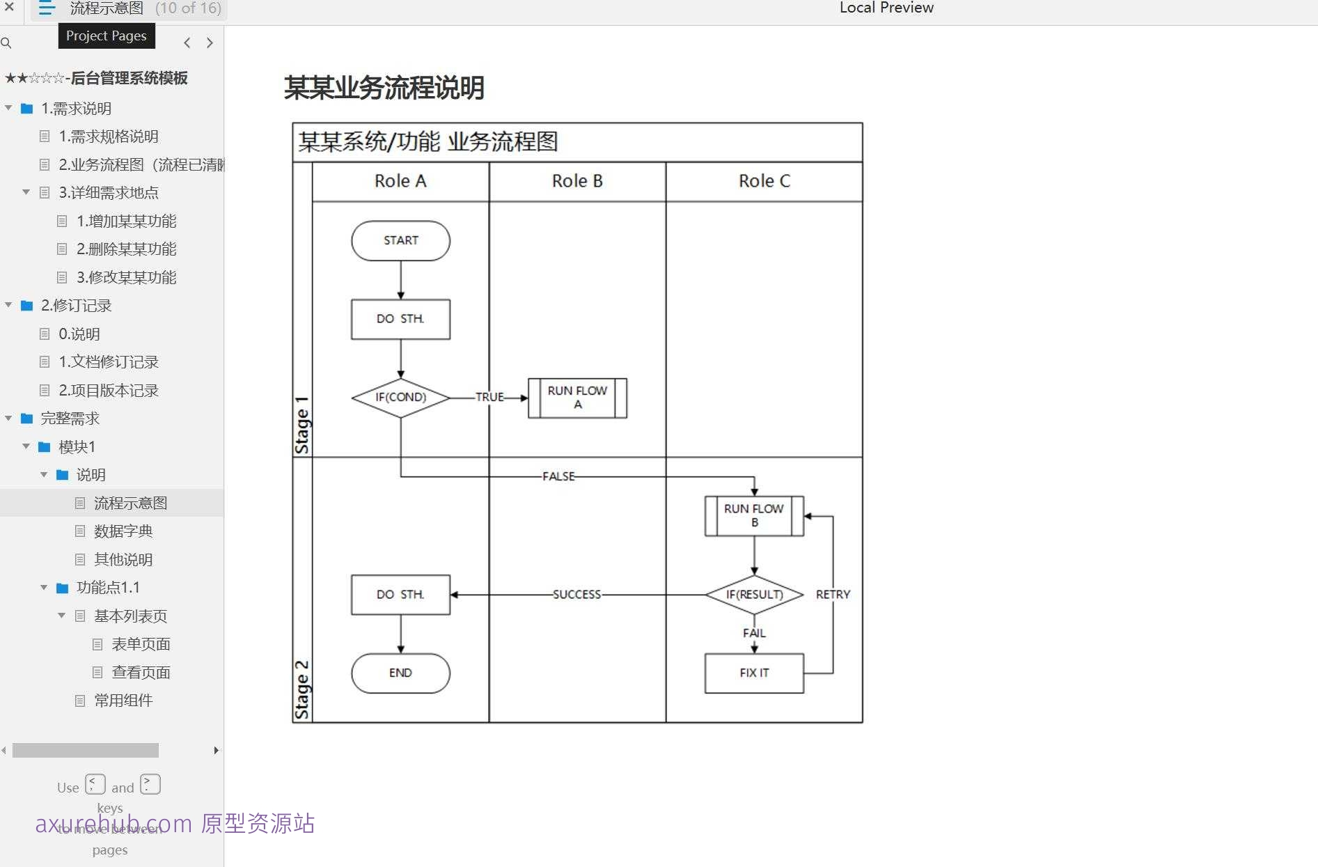 16页后台管理系统模板 – Axure原型案例下载