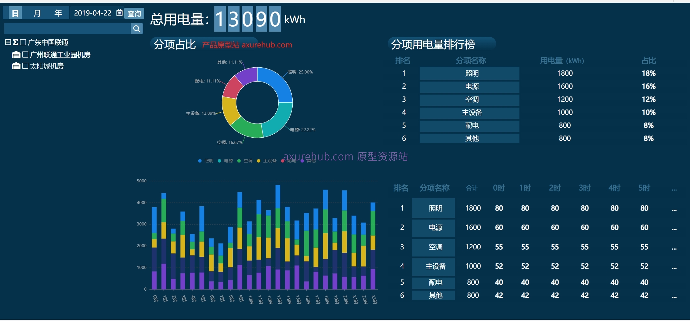 17页企业能源资源监控数据后台Axure原型管理系统