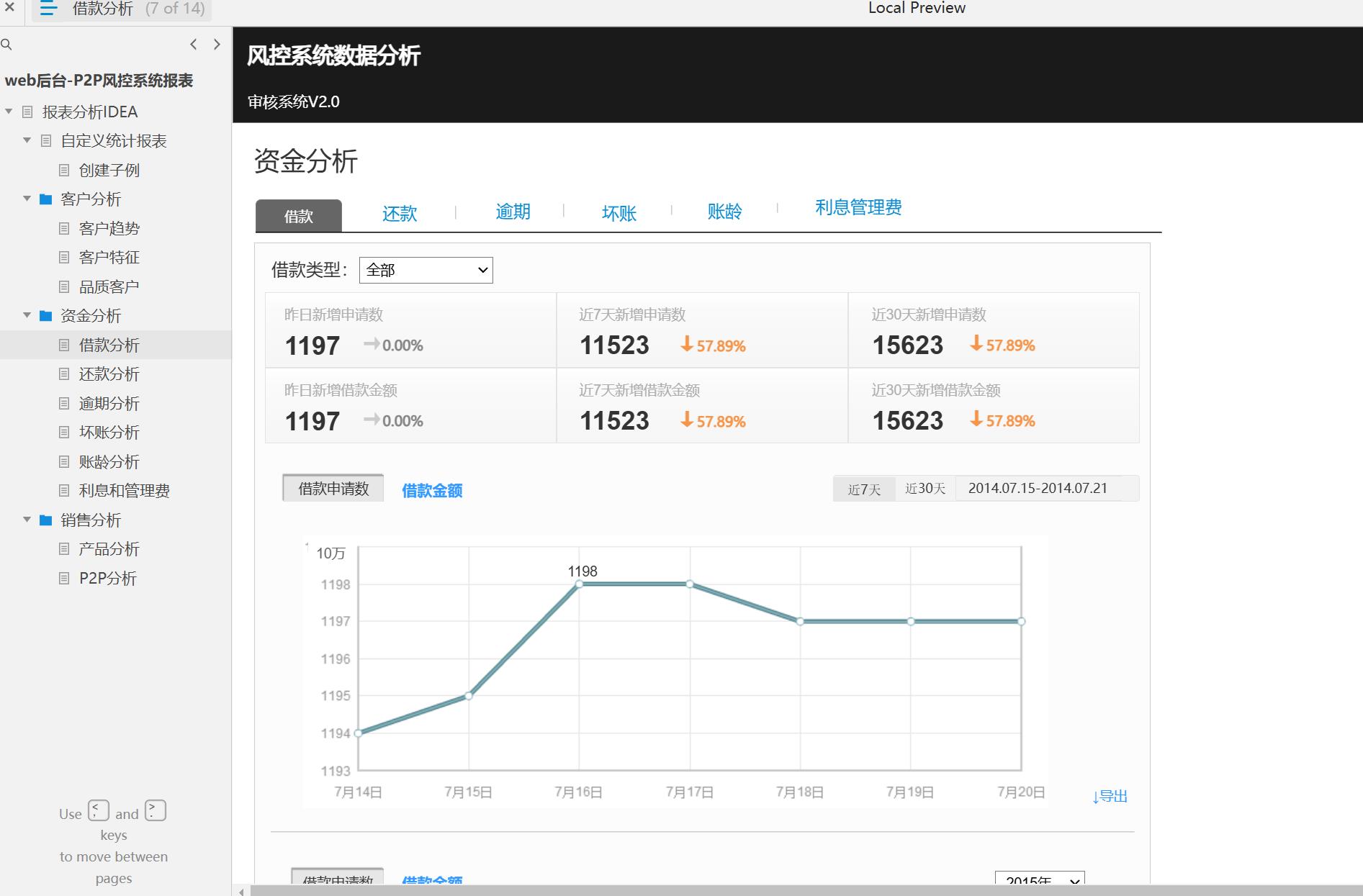 P2P风控系统后台管理与报表分析Axure原型模板