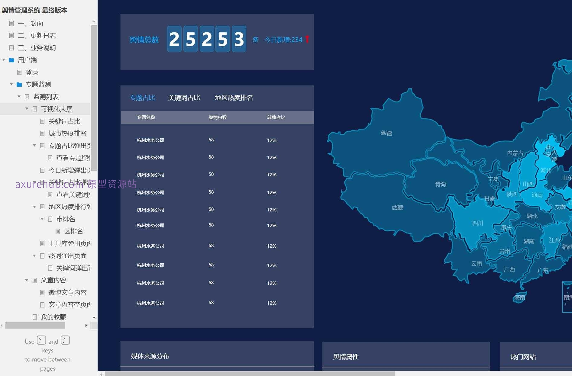 舆情管理系统B端产品原型模板案例Axure RP源文件下载