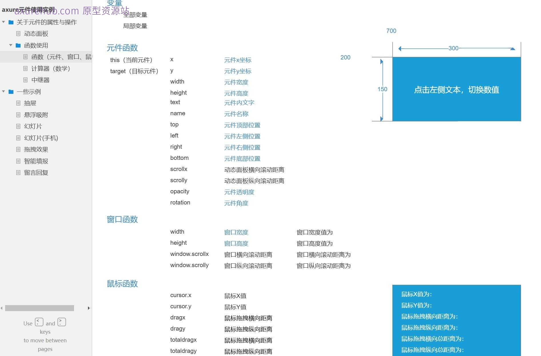 Axure RP原型模板：动态面板与函数操作案例集