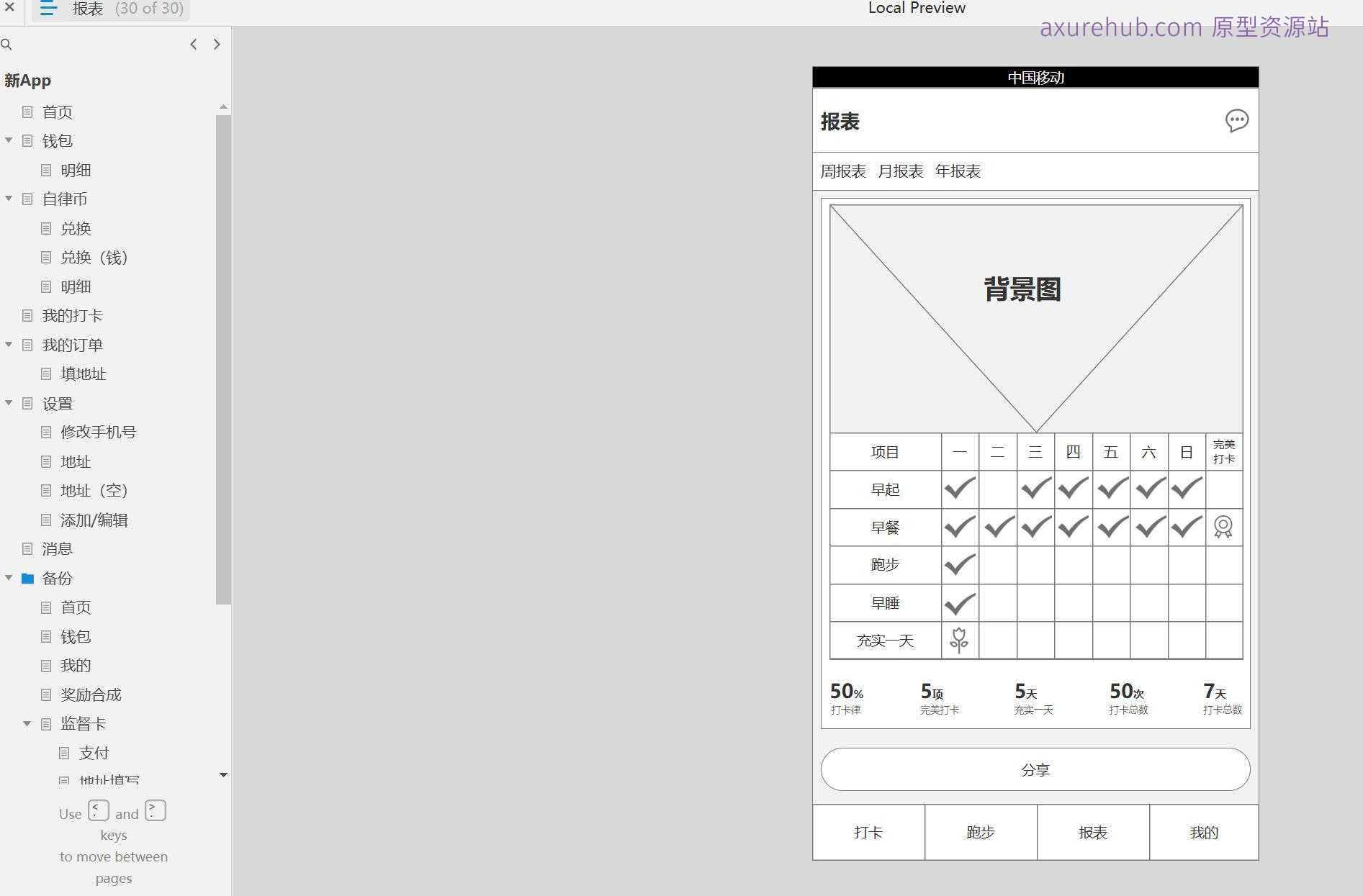 个人健康管理自律币兑换系统Axure原型模板
