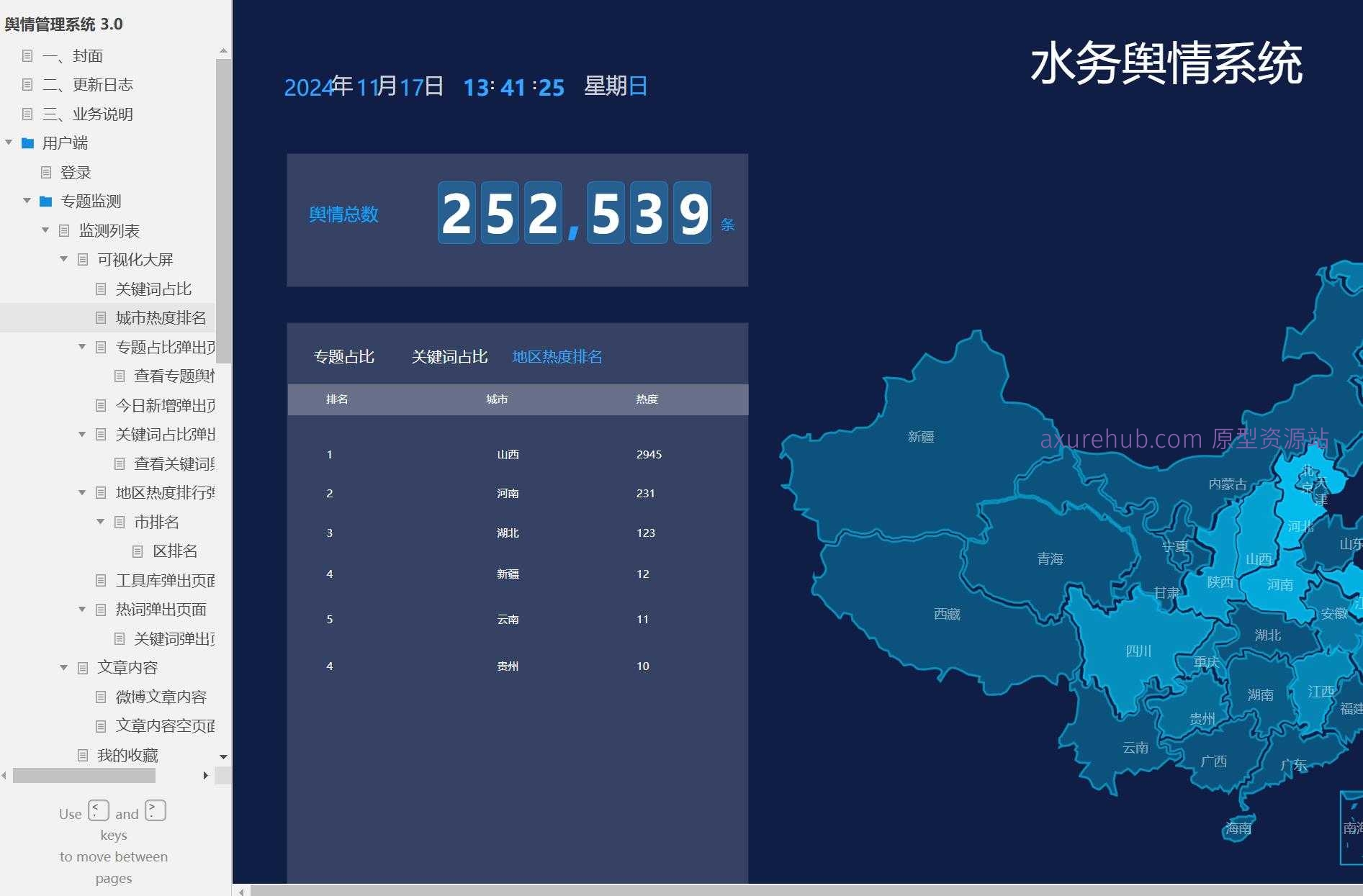 舆情管理系统3.0大屏展示Axure原型模板