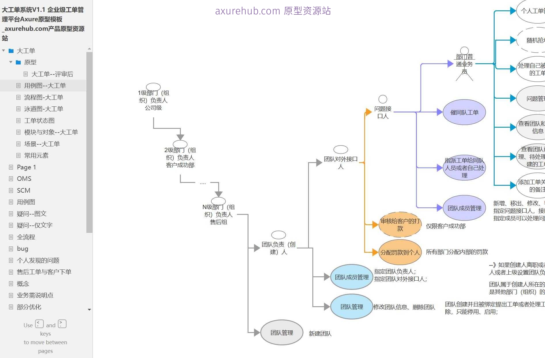 企业级工单管理平台Axure原型模板案例下载