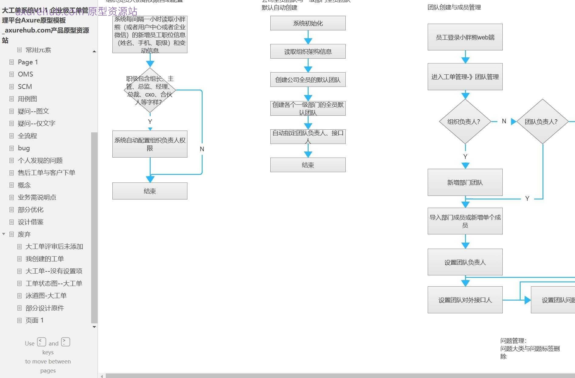 企业级工单管理平台Axure原型模板案例下载