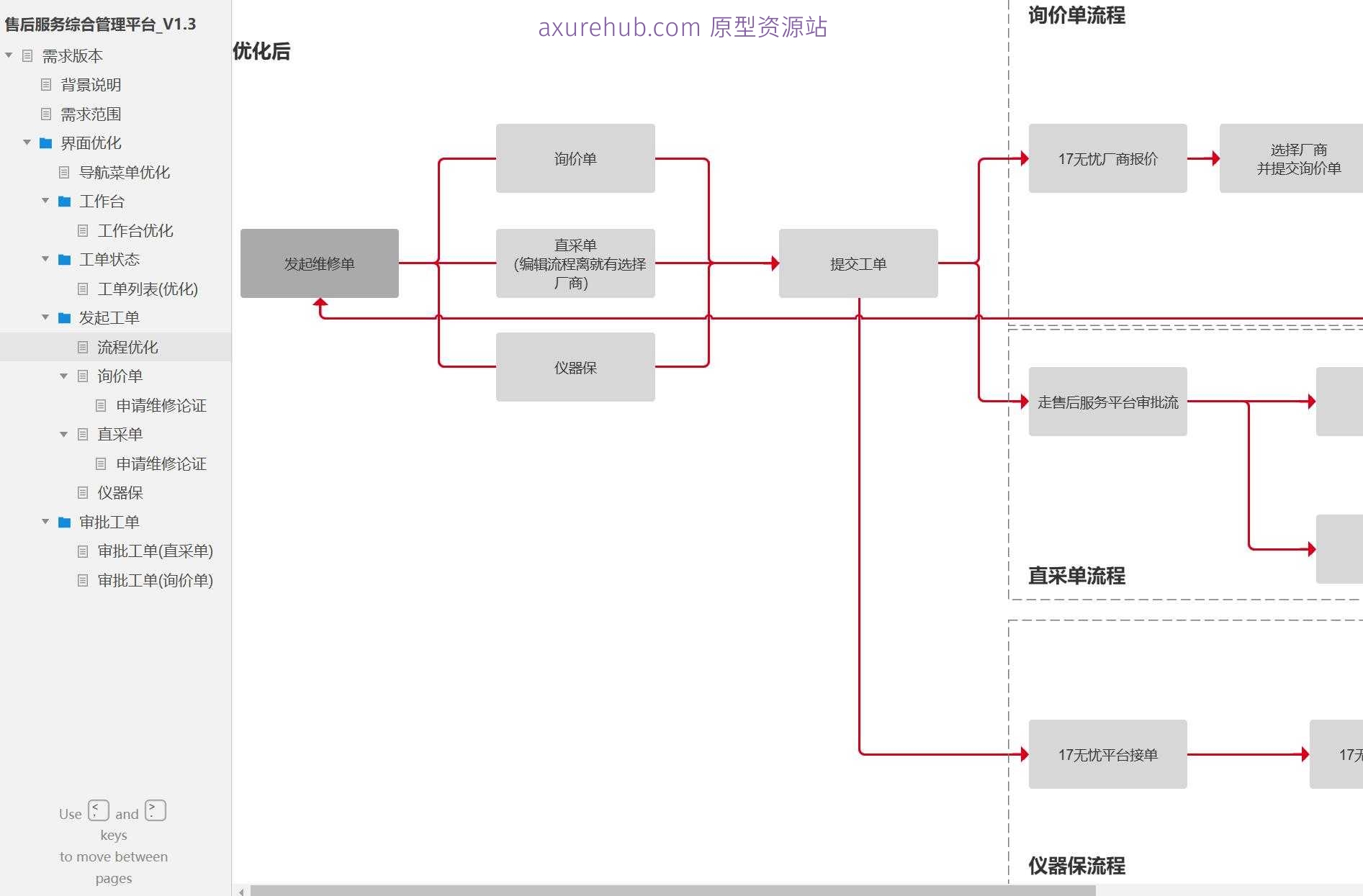 售后服务综合管理平台V1.3产品原型模板案例Axure RP源文件下载