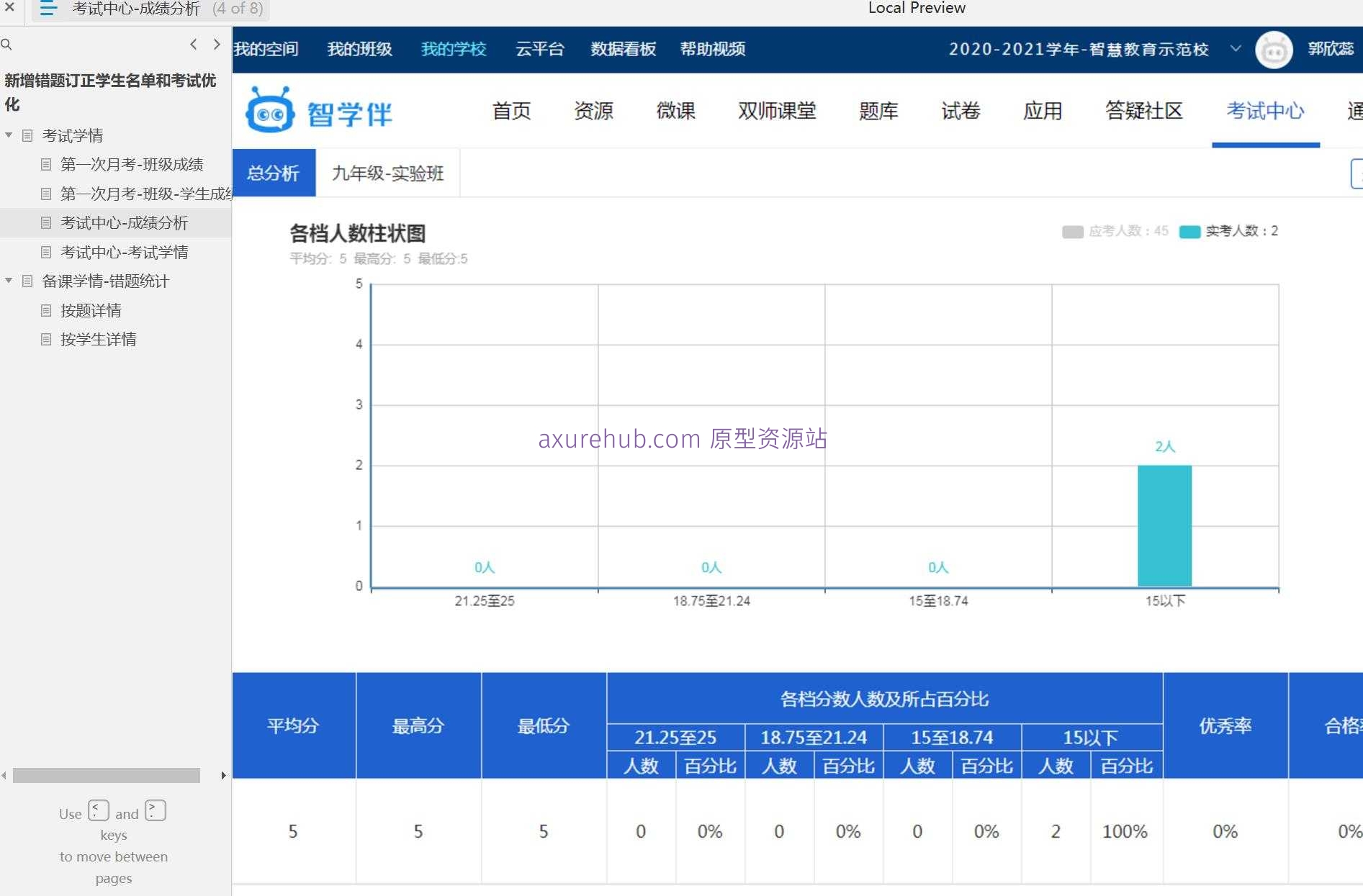 智慧校园考试学情分析系统Axure原型模板