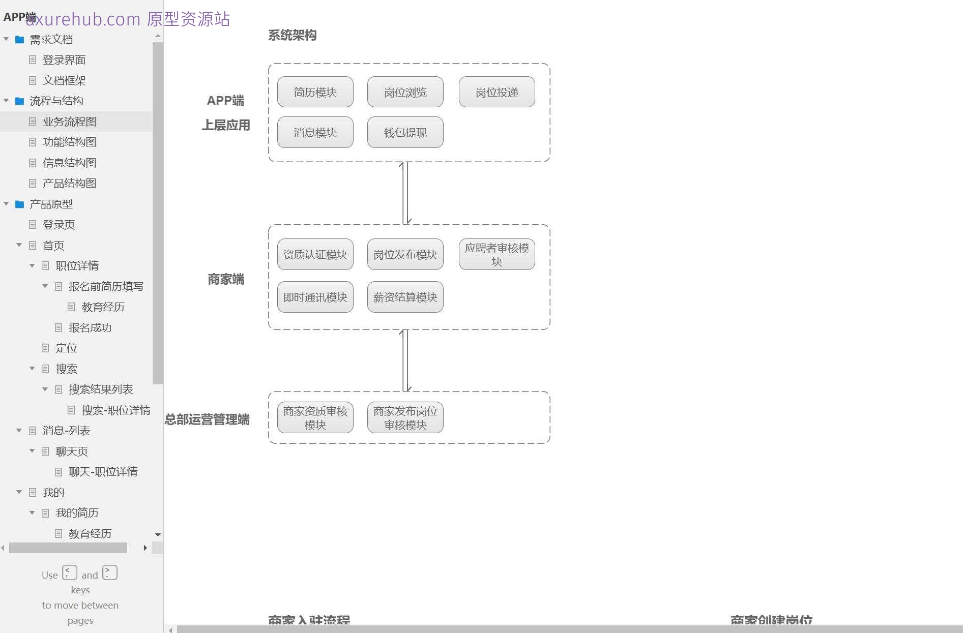 APP端职位招聘与管理Axure原型模板案例