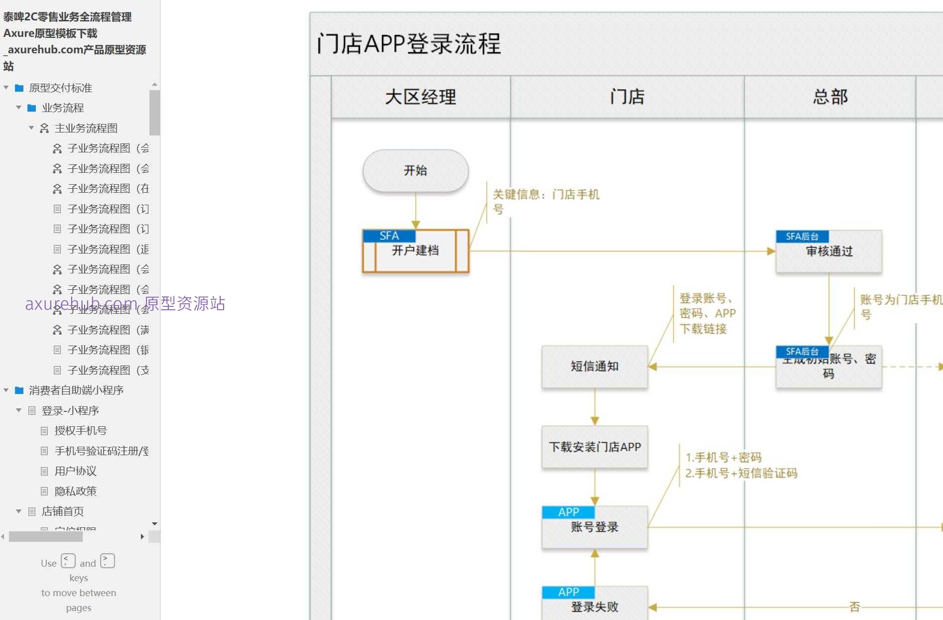 泰啤2C零售业务全流程管理Axure原型模板下载