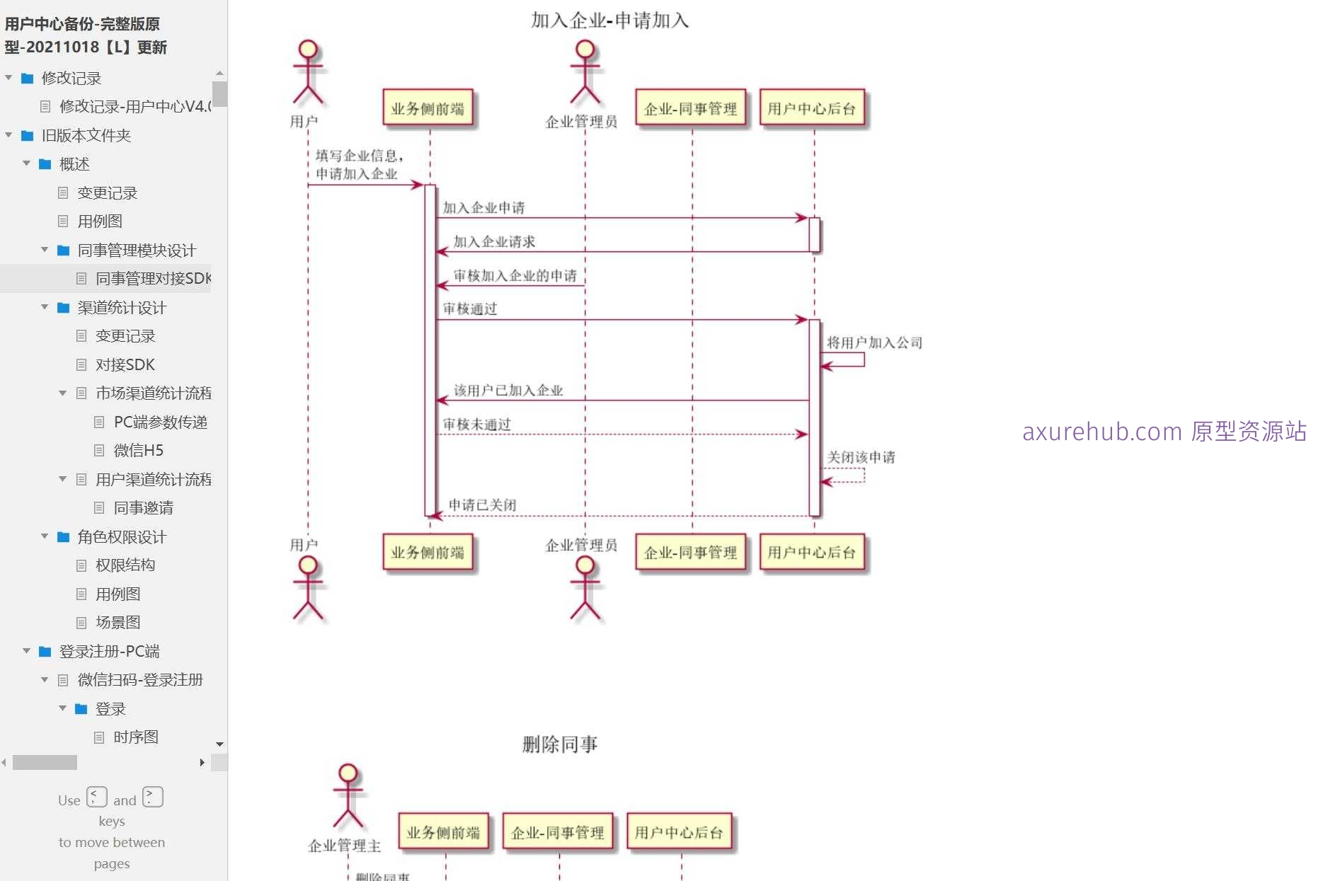 企业用户中心管理后台系统Axure原型模板下载