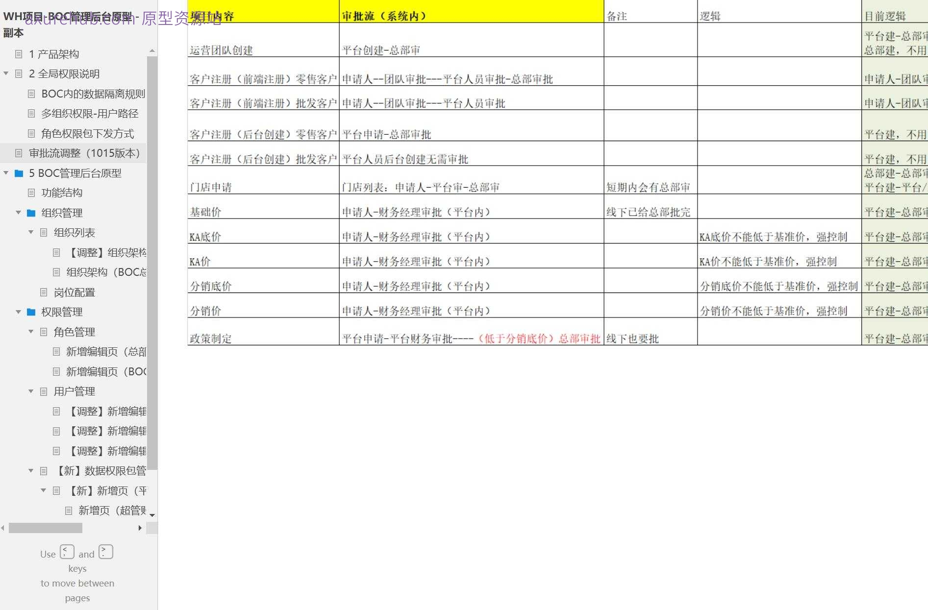 BOC超管权限管理后台原型模板Axure案例下载