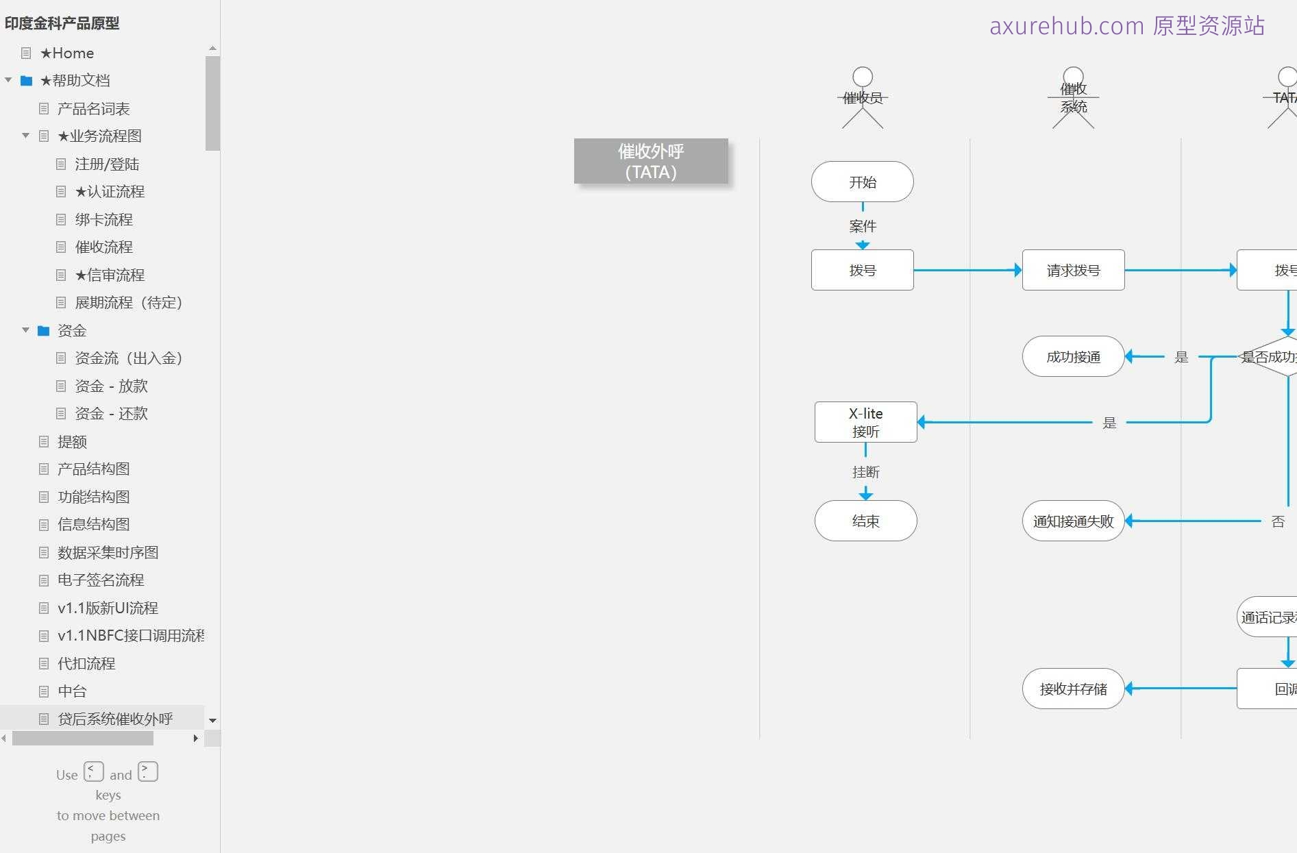 金融行业信贷管理B端系统产品原型模板案例Axure RP源文件下载