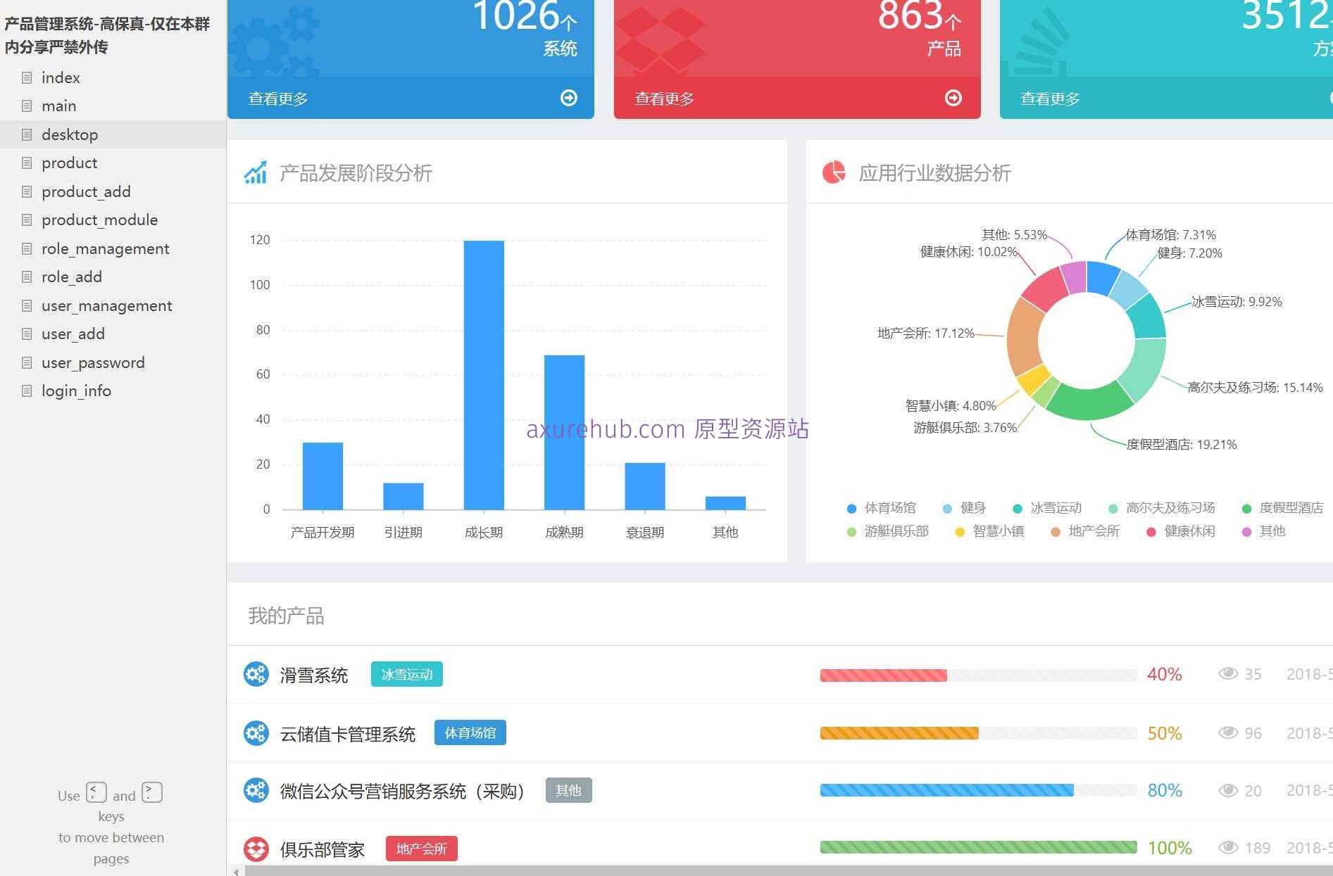 产品管理系统高保真原型模板Axure RP源文件下载