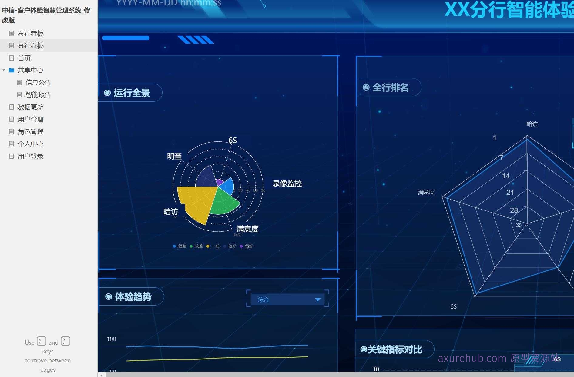 银行行业客户体验智慧管理系统Axure原型模板