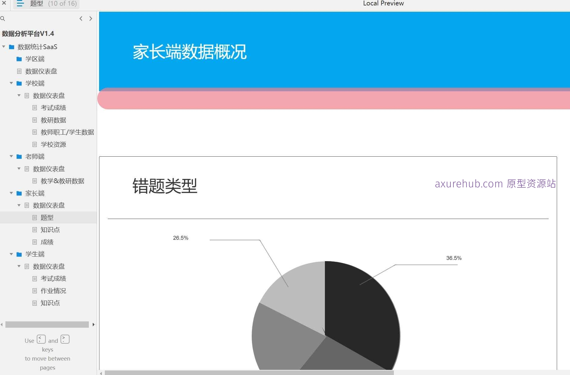 智慧校园数据分析SaaS系统产品原型模板Axure案例