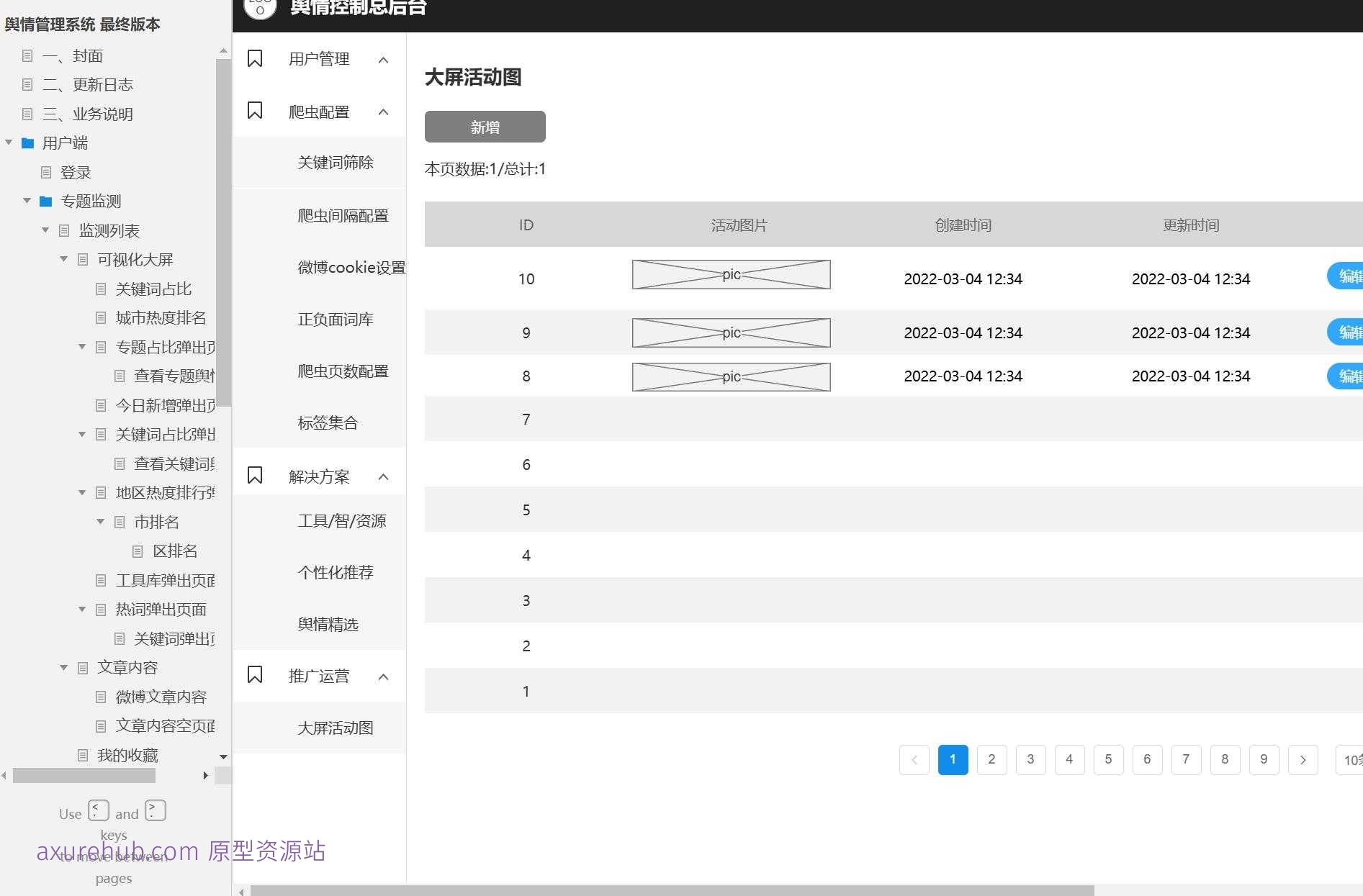 舆情管理系统B端产品原型模板案例Axure RP源文件下载