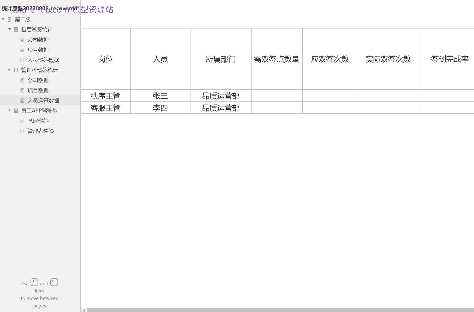 基层巡签统计与管理者巡签系统Axure原型模板