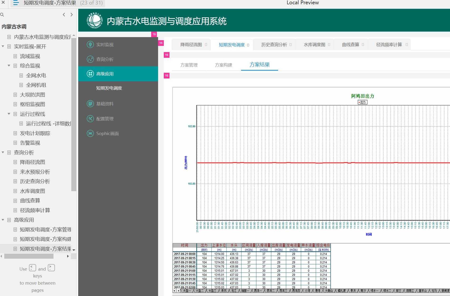 内蒙古水电监测与调度系统Axure原型模板