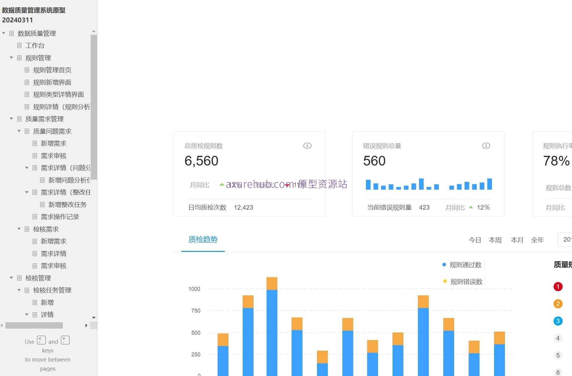 数据质量管理系统原型模板Axure RP源文件下载