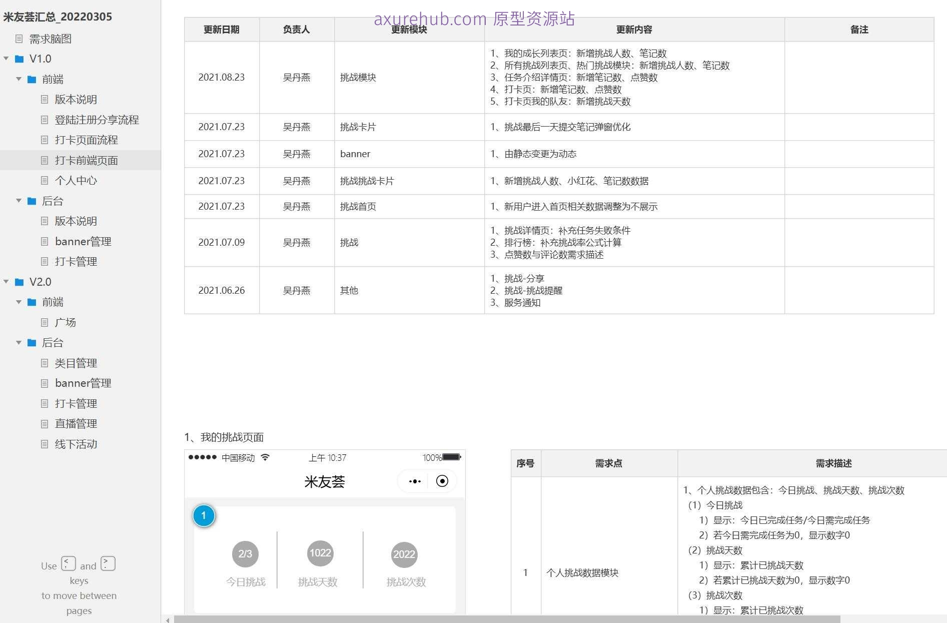 米友荟社区互动打卡系统Axure原型模板