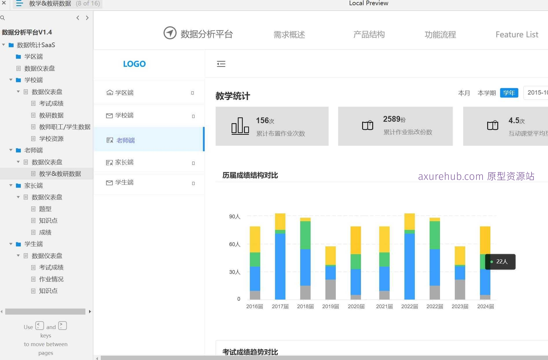 智慧校园数据分析SaaS系统产品原型模板Axure案例