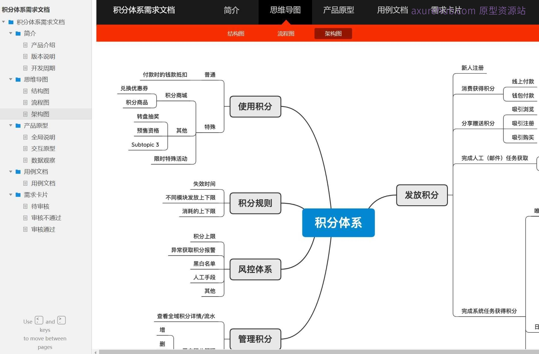 积分体系需求文档Axure原型案例模板下载
