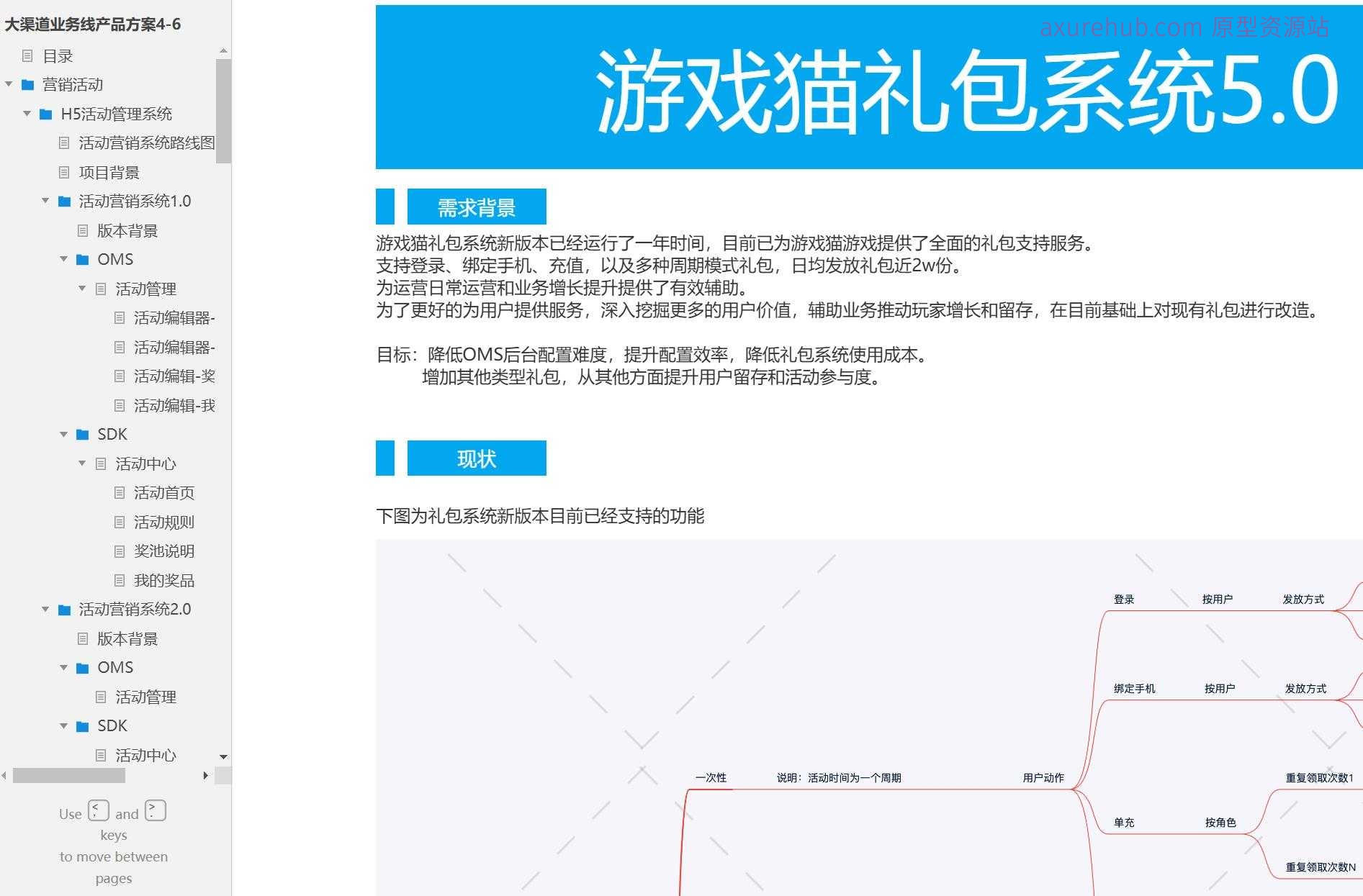 大渠道业务线活动营销系统产品原型模板案例Axure RP源文件下载