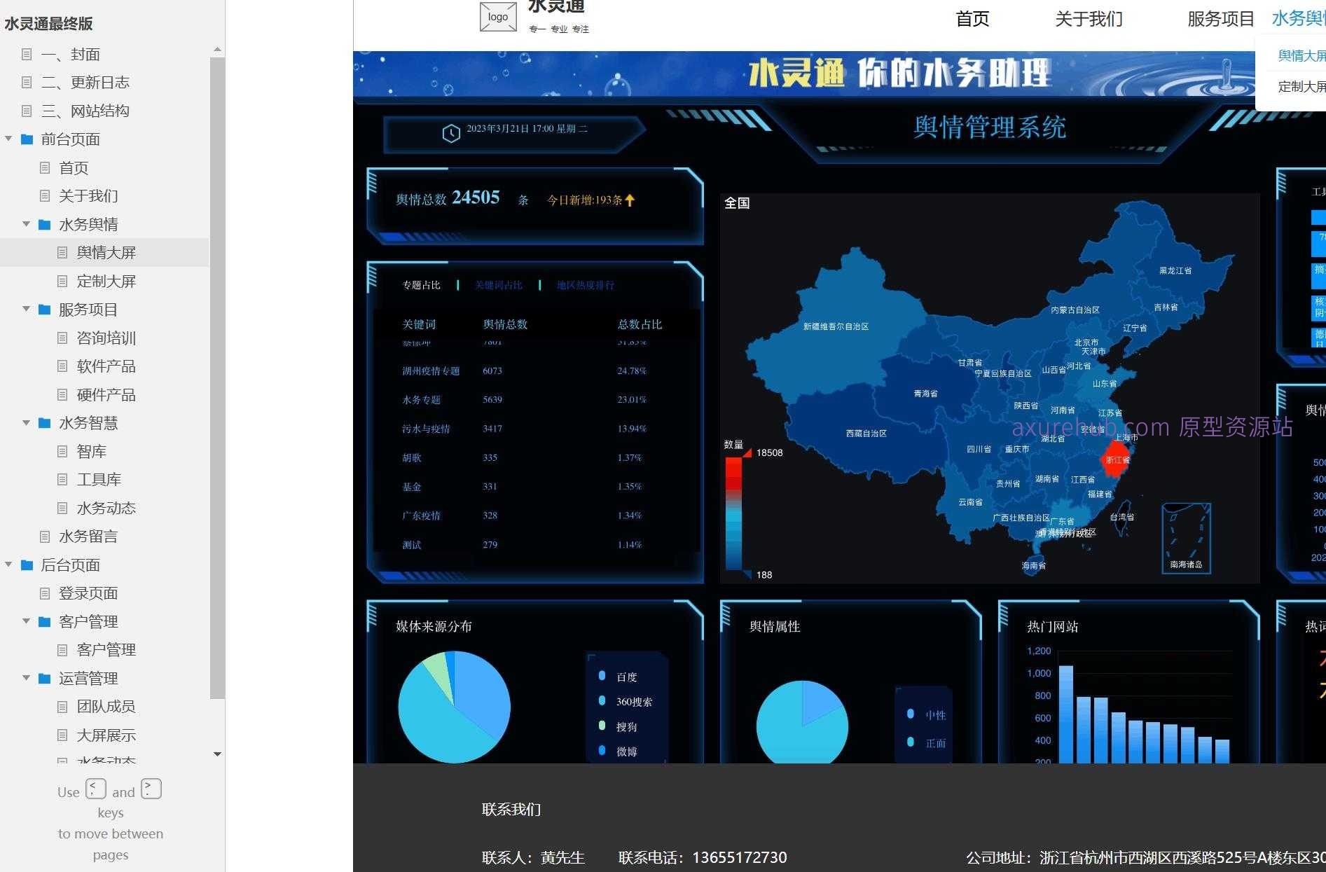 水务行业智慧管理平台Axure原型案例模板