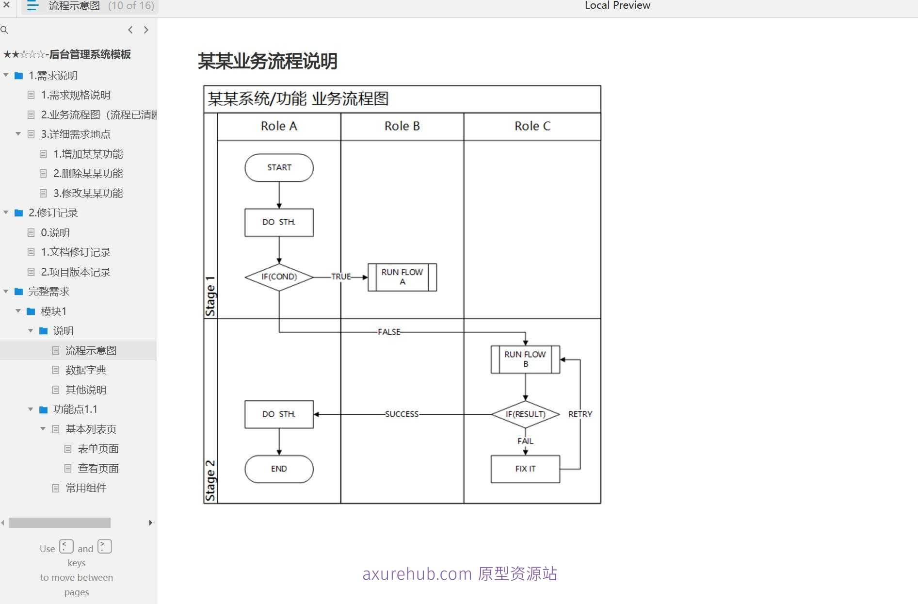 后台管理系统模板 - Axure原型案例下载