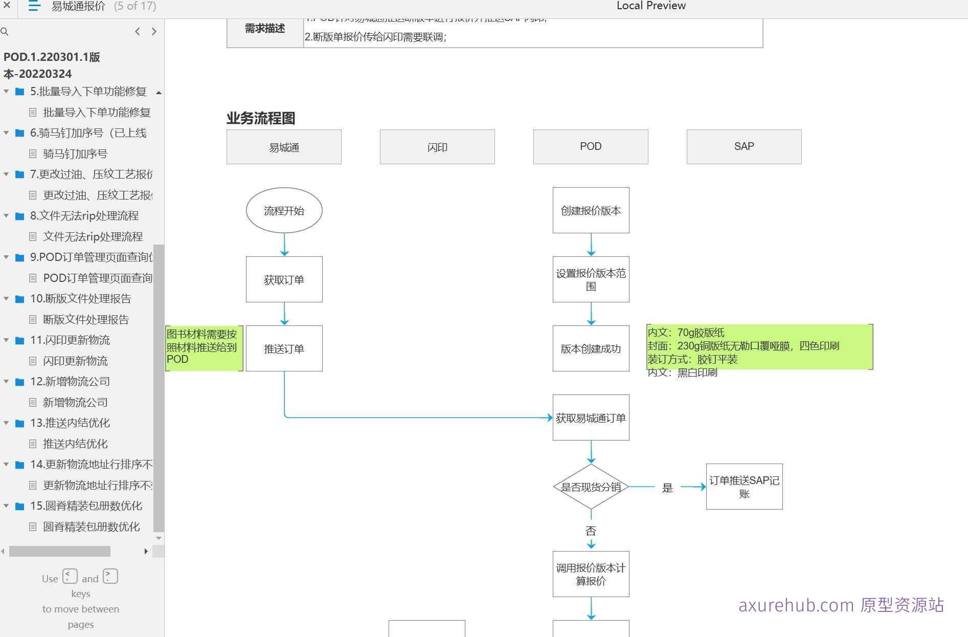 印刷行业POD订单管理与物流优化Axure原型模板