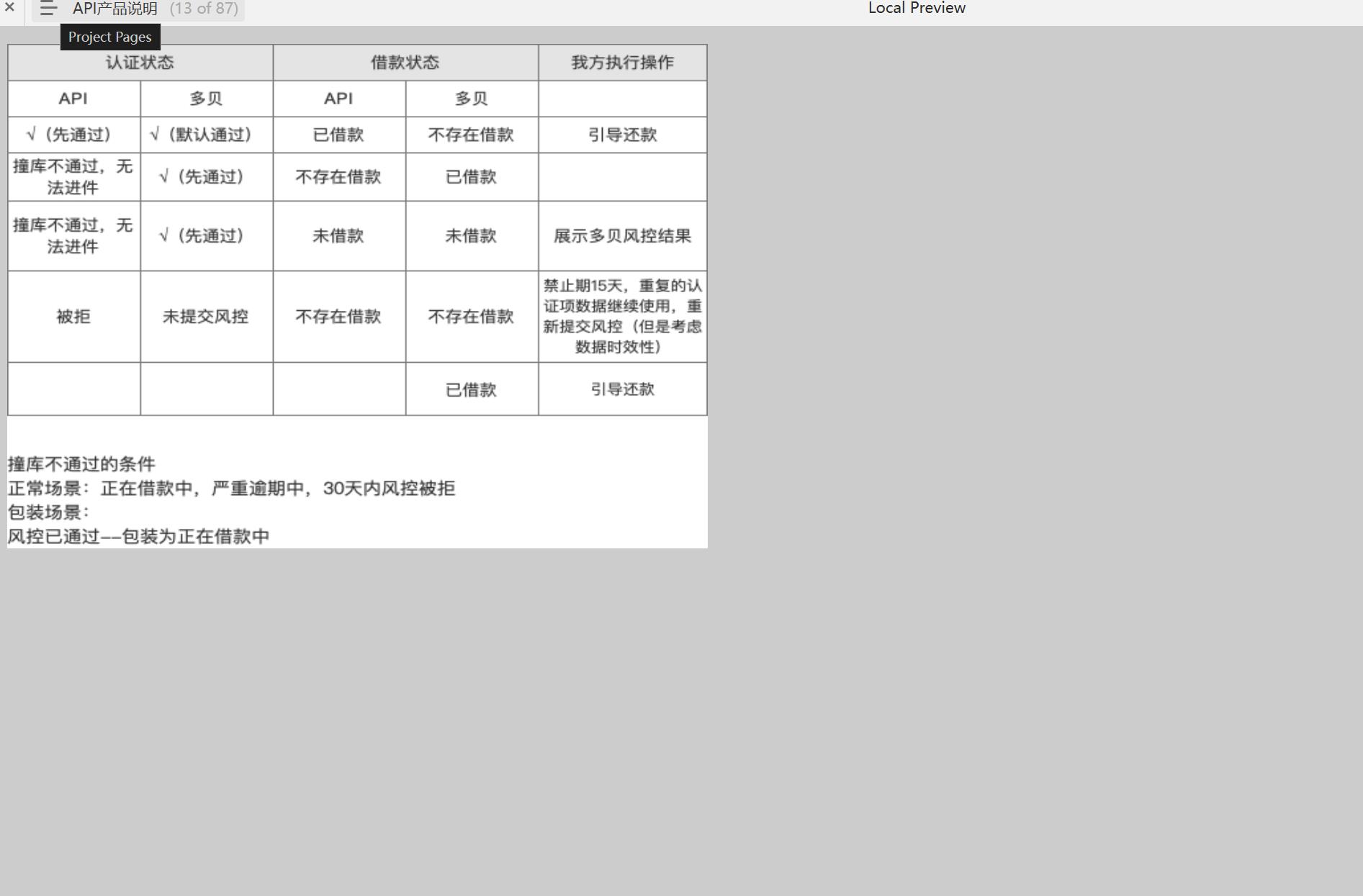 信用卡认证业务流程图Axure原型模板案例下载