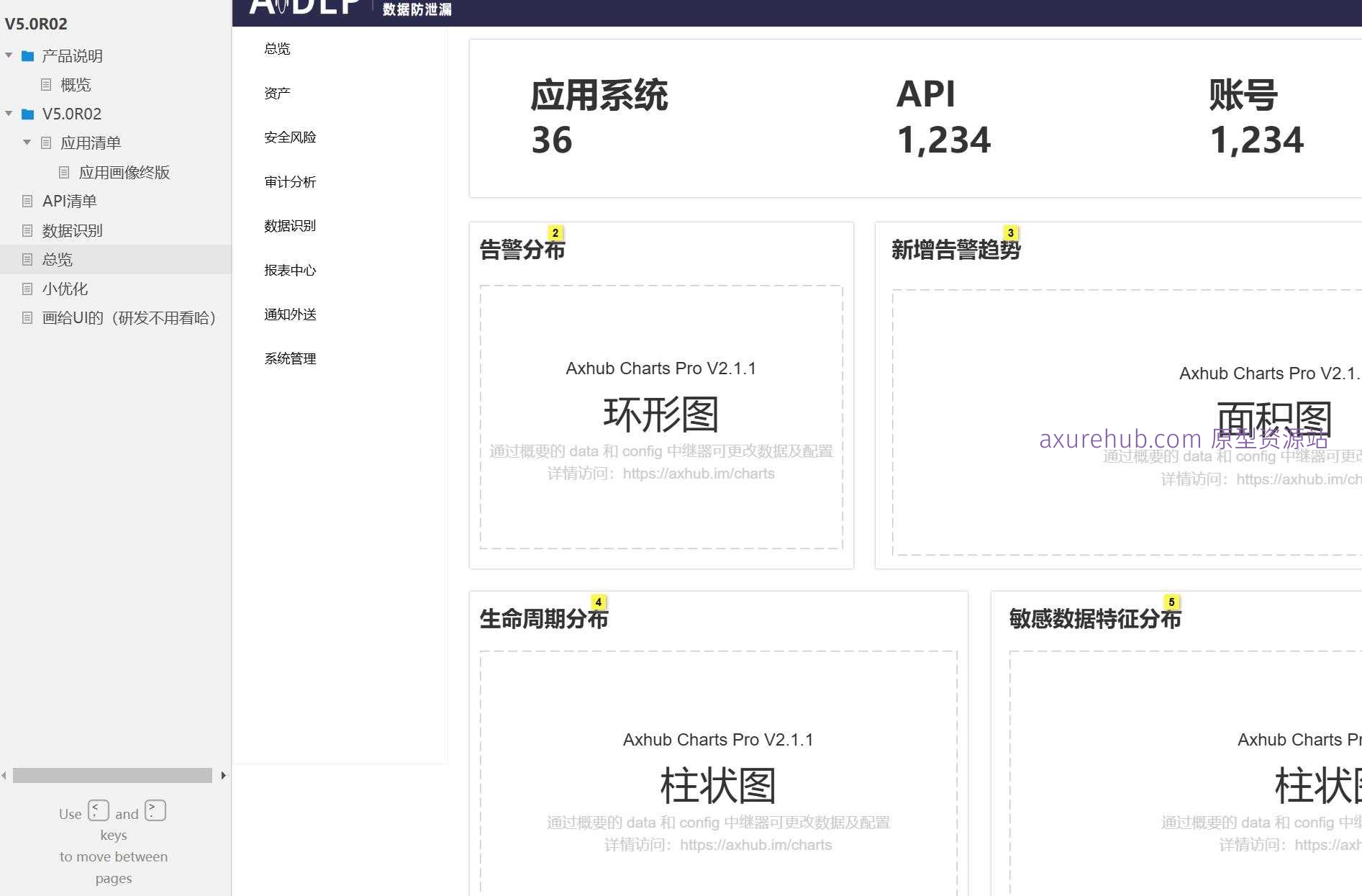 企业级应用管理平台Axure原型模板