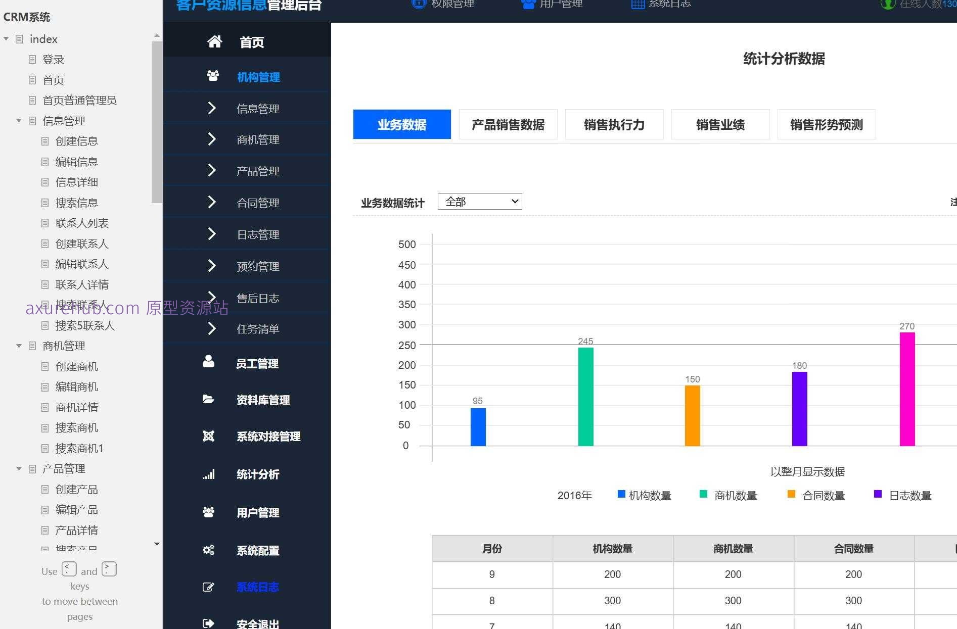 CRM系统信息管理与商机跟踪Axure原型模板