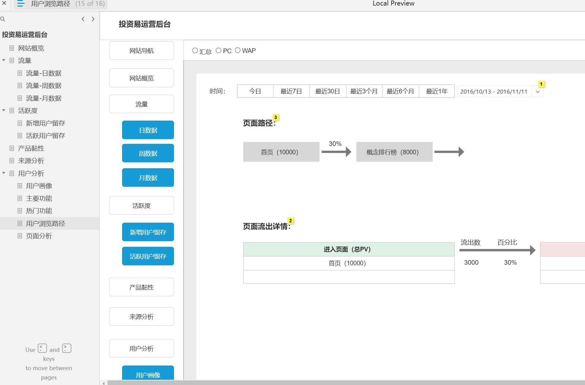 投资易运营后台管理平台Axure原型模板